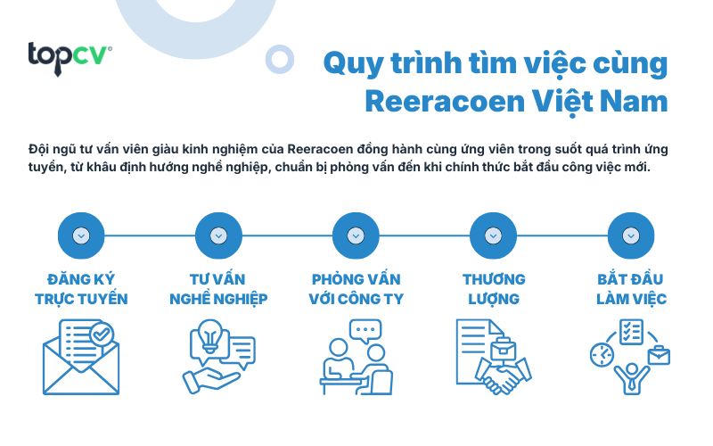 Quy trình tìm việc cùng Reeracoen Việt Nam