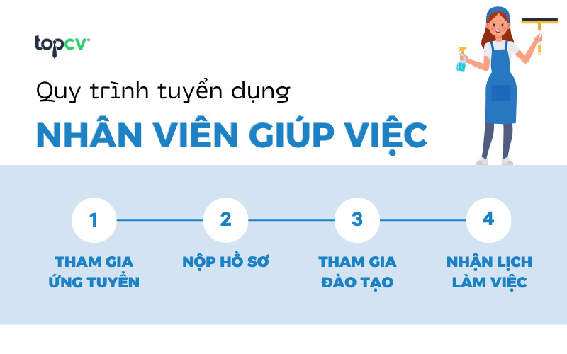 Quy trình tuyển dụng Nhân viên giúp việc của JupViec