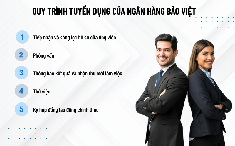 Quy trình tuyển dụng của Ngân hàng Bảo Việt