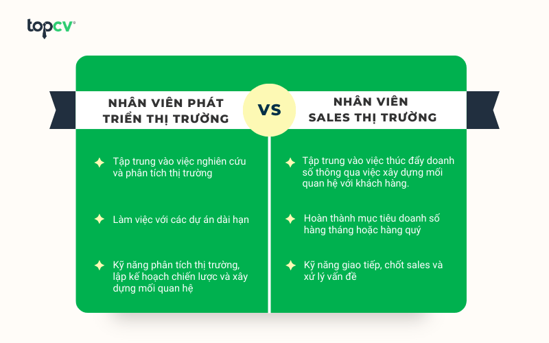 So sánh Sales thị trường và nhân viên phát triển thị trường