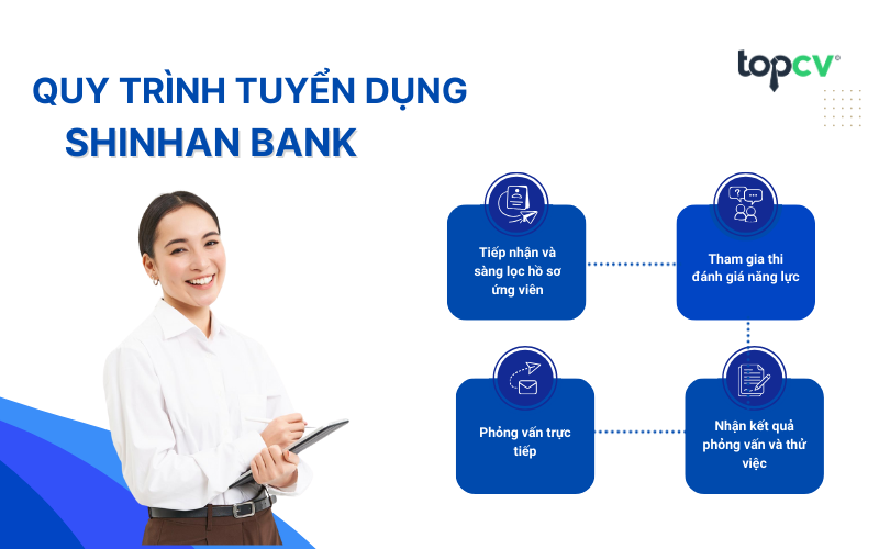 Review quy trình tuyển dụng tại Shinhan Bank