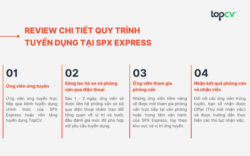 Review chi tiết quy trình tuyển dụng tại SPX Express
