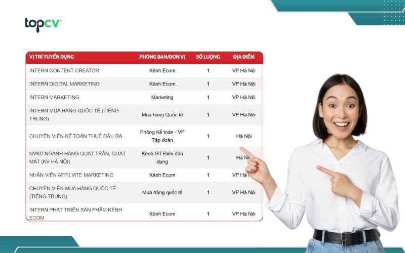 Theo dõi tin tuyển dụng SUNHOUSE trên website của công ty
