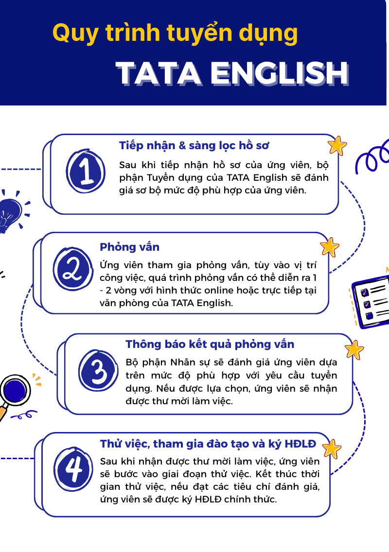 Quy trình tuyển dụng tại TATA English