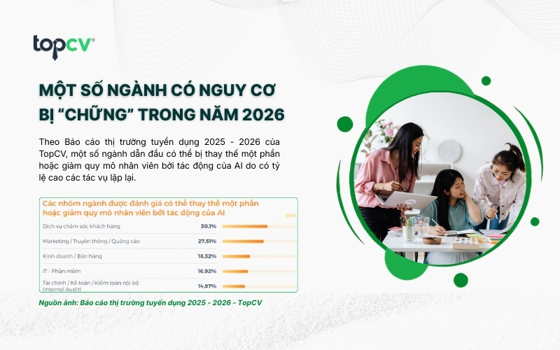 Một số ngành có nguy cơ bị “chững” trong năm 2026