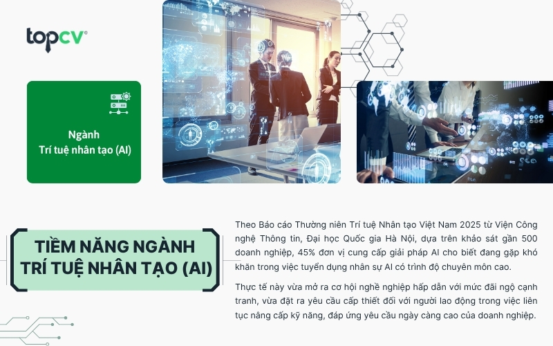 Tiềm năng ngành Trí tuệ nhân tạo