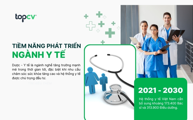 Cơ hội việc làm ngành Dược - Y tế