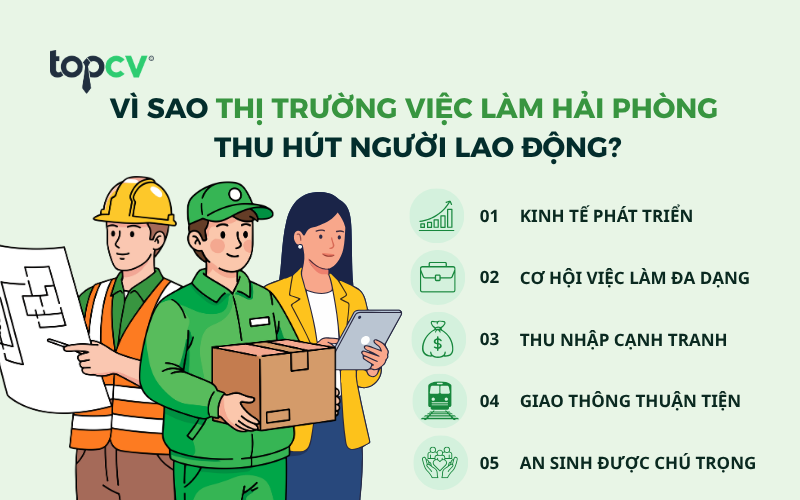 Vì sao thị trường việc làm Hải Phòng thu hút người lao động? 