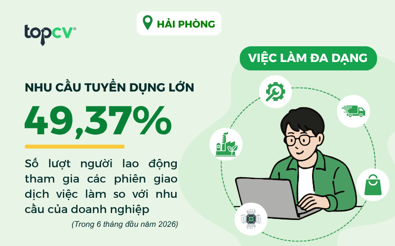 Nhu cầu tuyển dụng lớn, cơ hội việc làm đa dạng