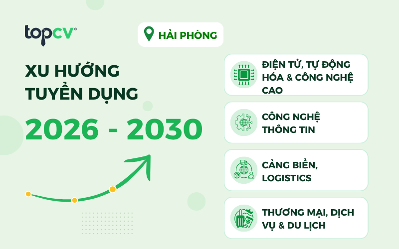 Xu hướng tuyển dụng tại Hải Phòng trong thời gian tới