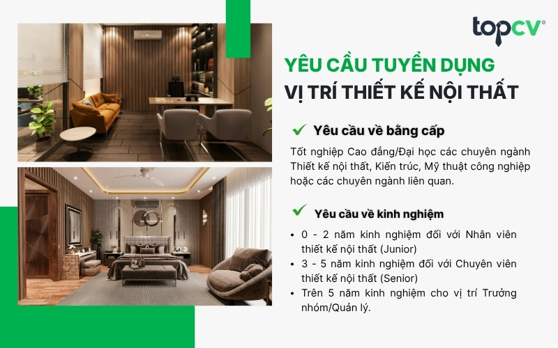 Yêu cầu về bằng cấp, kinh nghiệm đối với vị trí Thiết kế nội thất