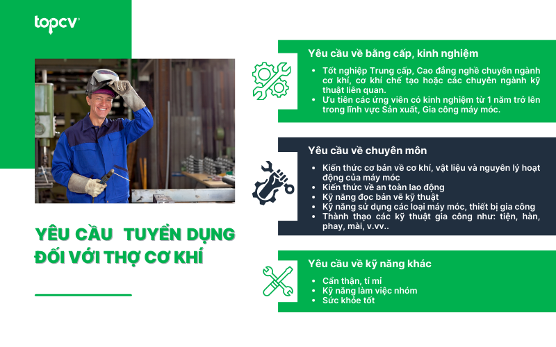 Yêu cầu tuyển dụng đối với Thợ cơ khí