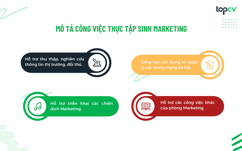 Mô tả công việc Thực tập sinh Marketing