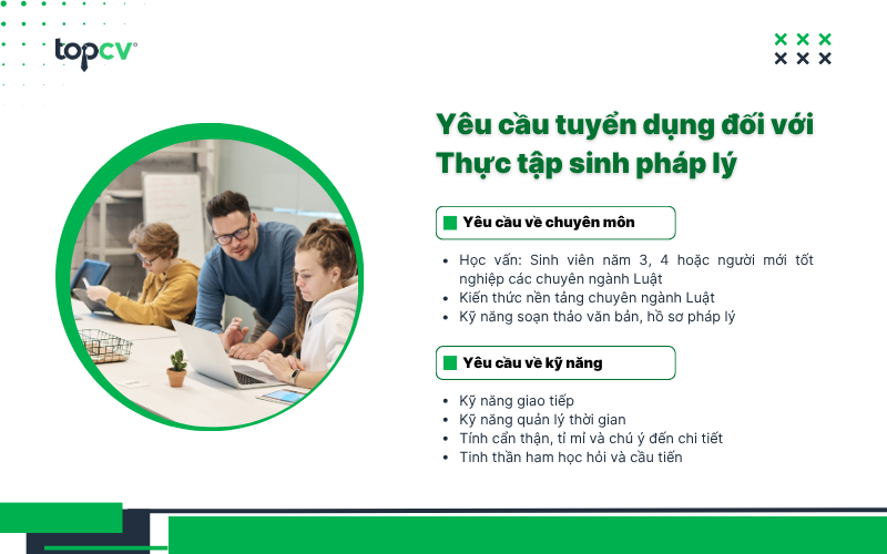 Yêu cầu tuyển dụng đối với Thực tập sinh pháp lý