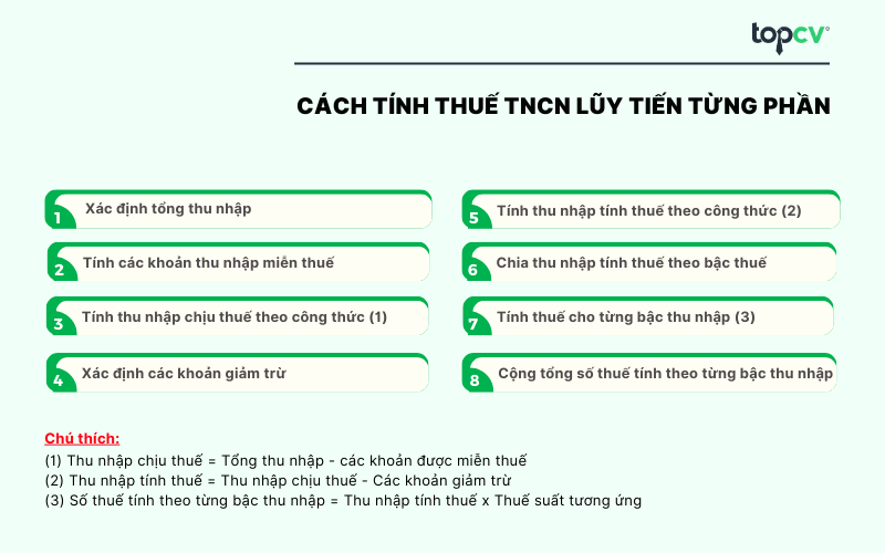 Cách tính thuế TNCN lũy tiến theo từng bậc thuế