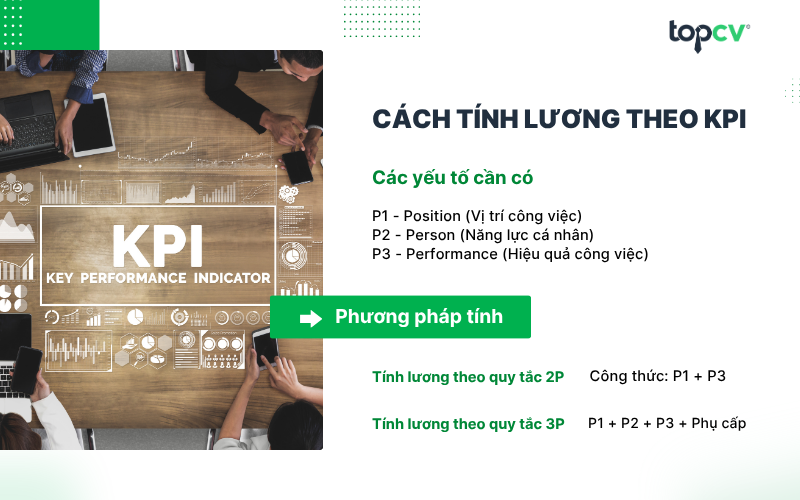 Cách tính lương theo KPI