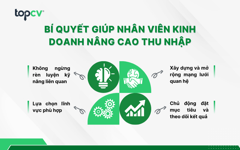 Bí quyết giúp nhân viên kinh doanh nâng cao thu nhập