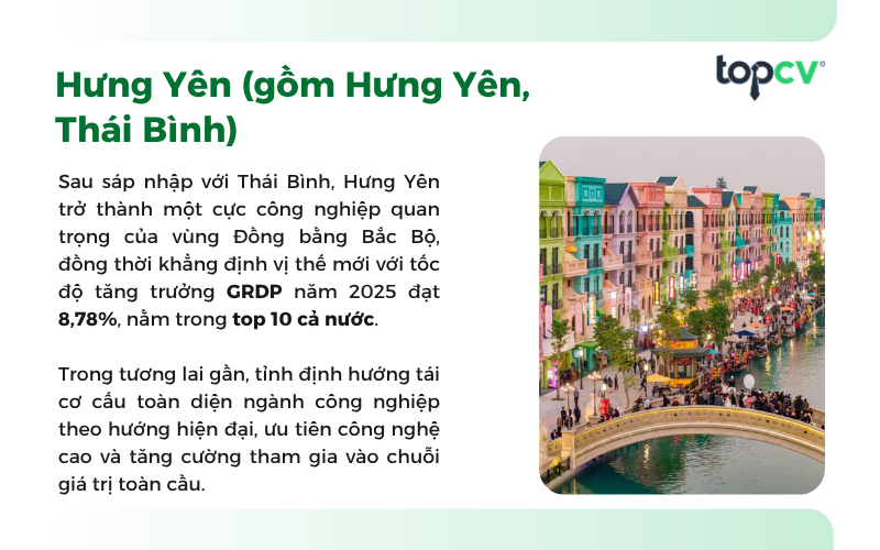 Tỉnh Hưng Yên đang tập trung phát triển Công nghiệp công nghệ cao, Logistics và Công nghiệp chế biến (Ảnh: Báo Hưng Yên)
