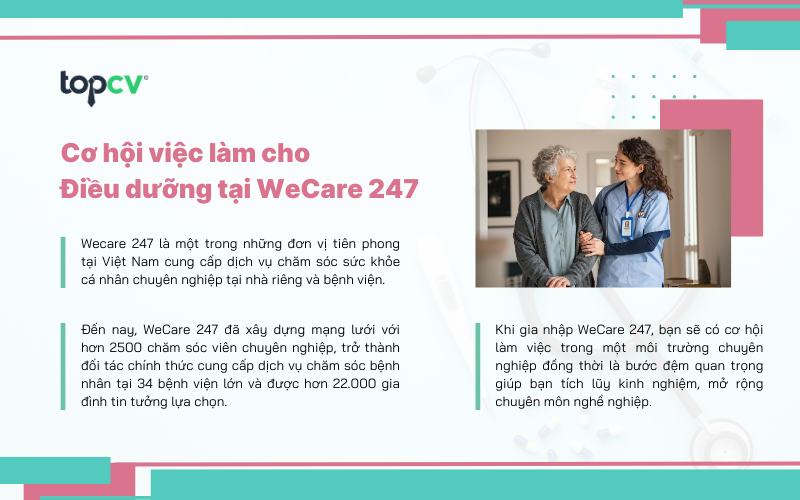 Wecare 247 mang đến cơ hội việc làm siêu HOT cho Điều dưỡng viên