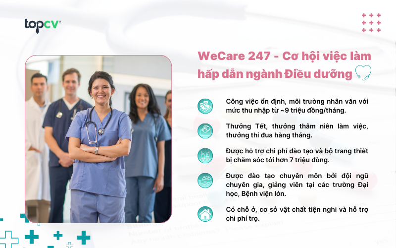 WeCare 247 - Cơ hội việc làm ngành Điều dưỡng hấp dẫn