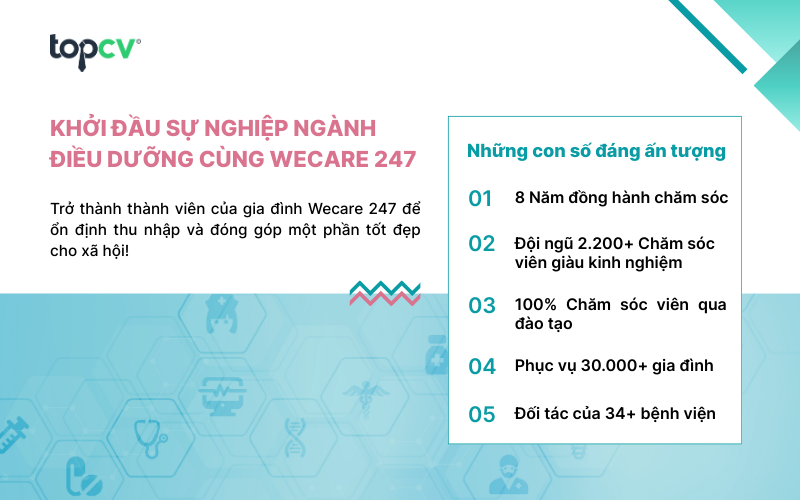 Khởi đầu sự nghiệp Điều dưỡng cùng Wecare 247