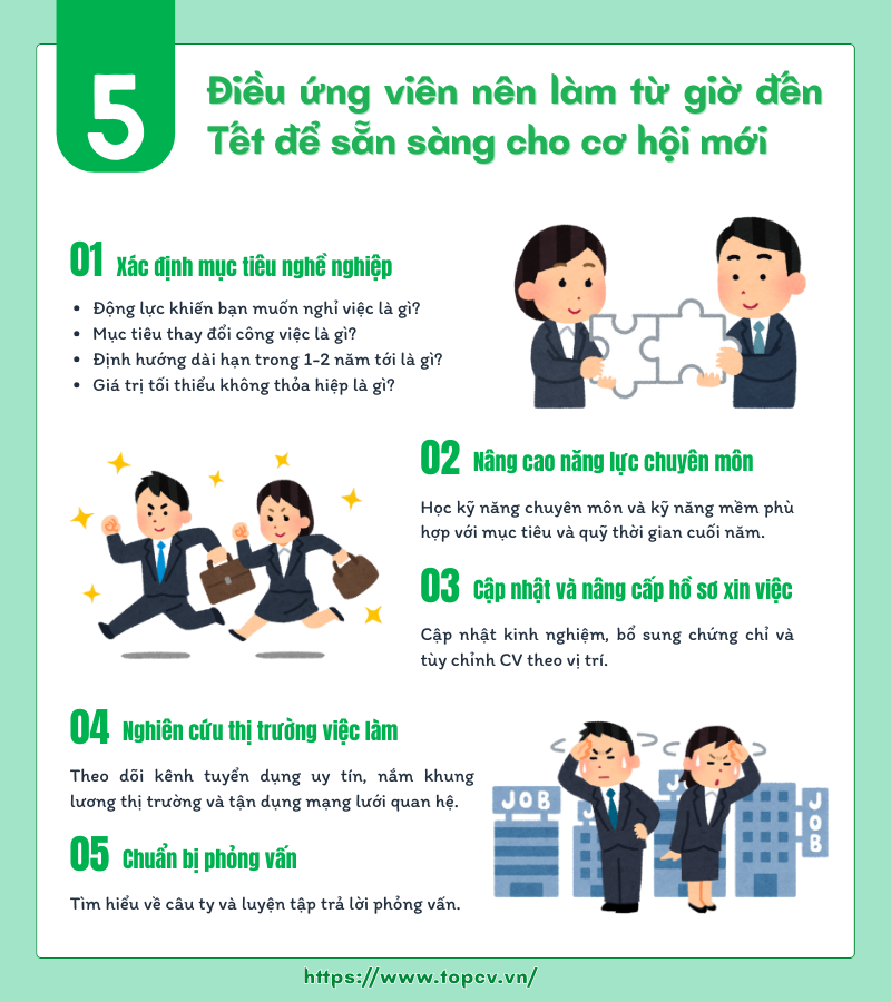 5 điều ứng viên nên làm từ giờ đến Tết để sẵn sàng cơ hội mới