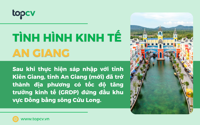 Tình hình kinh tế - xã hội tại An Giang hiện nay