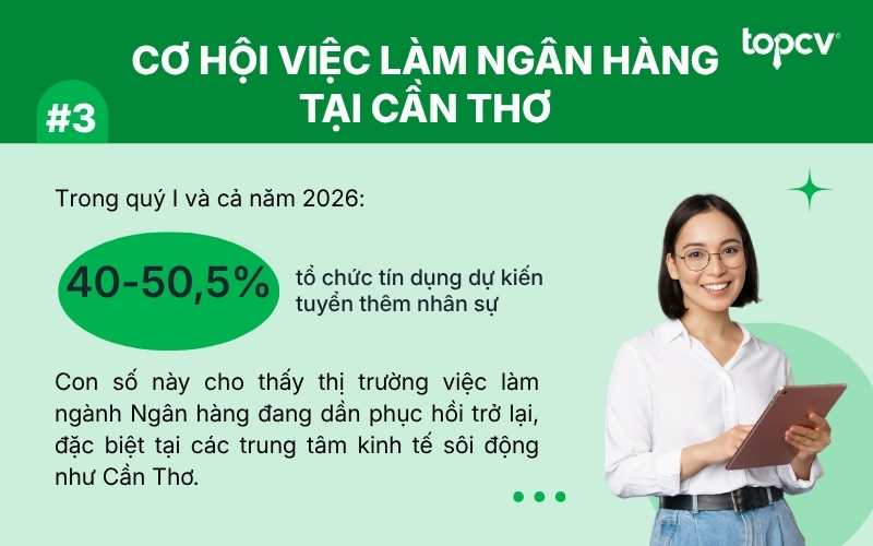 Cơ hội việc làm Ngân hàng tại Cần Thơ