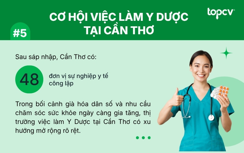 Cơ hội việc làm Y Dược tại Cần Thơ