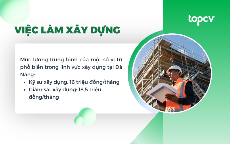Mức lương trung bình của Kỹ sư xây dựng tại Đà Nẵng là 16 triệu đồng/tháng
