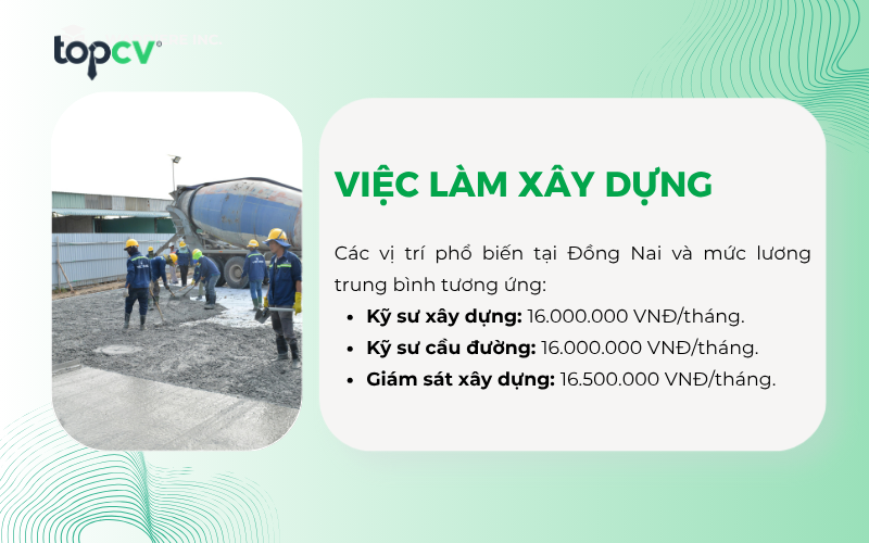Kỹ sư xây dựng là vị trí được tuyển nhiều tại Đồng Nai với mức lương trung bình 16.000.000 VNĐ/tháng