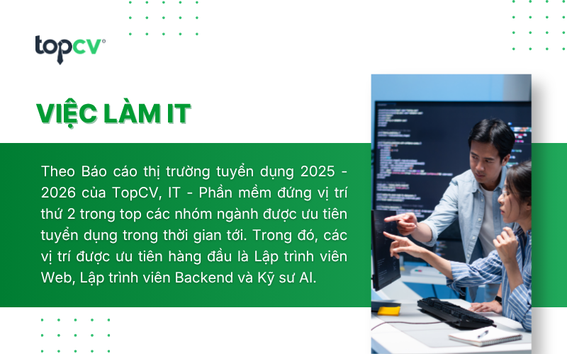 IT - Phần mềm đứng vị trí thứ 2 trong top các nhóm ngành được ưu tiên tuyển dụng trong thời gian tới