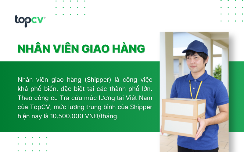 Mức lương trung bình của Shipper hiện nay là 10.500.000 VNĐ/thán