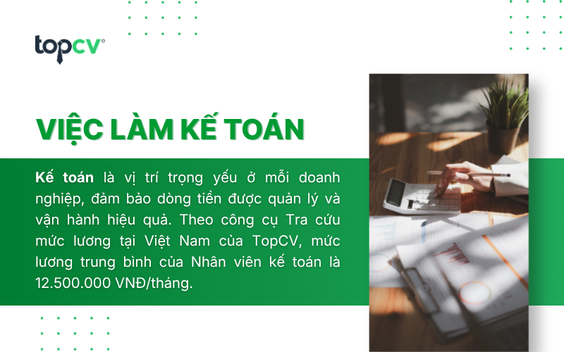 Mức lương trung bình của Nhân viên kế toán hiện nay là 12.500.000 VNĐ/tháng