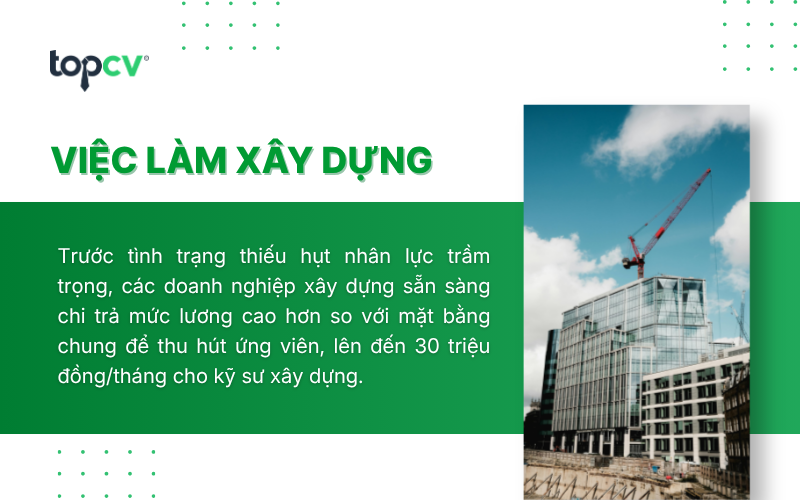 Ngành Xây dựng đang thiếu hụt nhân lực trầm trọng, nhất là lao động lành nghề