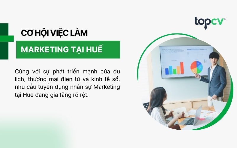 Cơ hội việc làm Marketing tại Huế