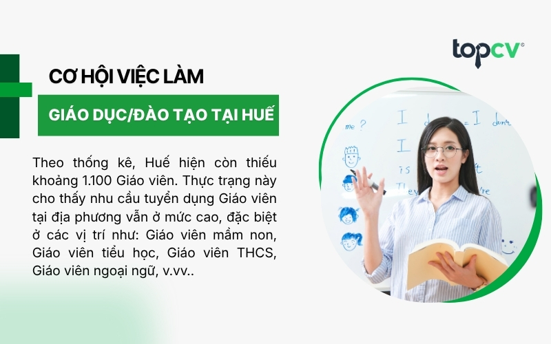 Cơ hội việc làm Giáo dục/Đào tạo tại Huế