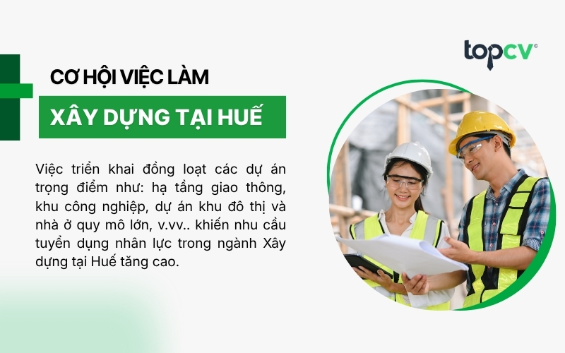 Cơ hội việc làm Xây dựng tại Huế