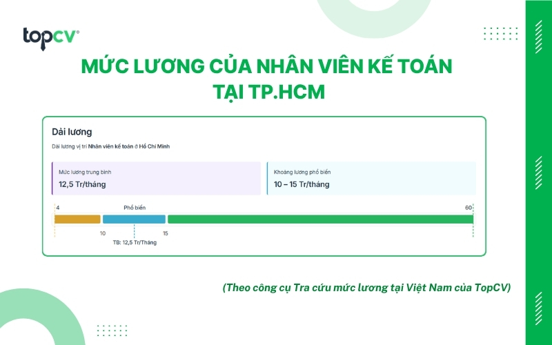 Mức lương kế toán tại TP.HCM