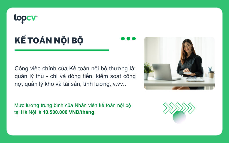 Kế toán nội bộ tại Hà Nội có mức lương trung bình là 10,5 triệu đồng/tháng