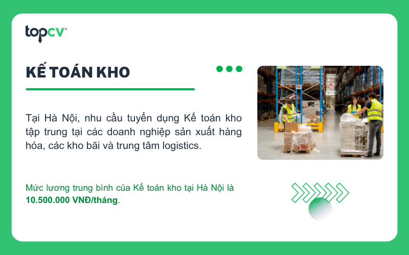 Vị trí Kế toán kho tại Hà Nội có mức lương trung bình là 10,5 triệu đồng/tháng