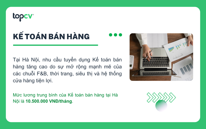 Kế toán bán hàng tại Hà Nội có mức lương trung bình là 10,5 triệu đồng/tháng