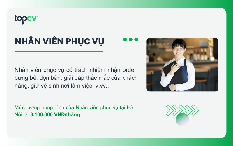 Mức lương trung bình của Nhân viên phục vụ tại Hà Nội là 8,1 triệu đồng/tháng