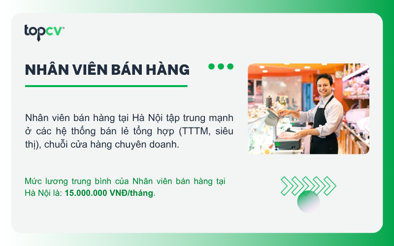 Nhân viên bán hàng tại Hà Nội có mức lương trung bình là 15 triệu/tháng