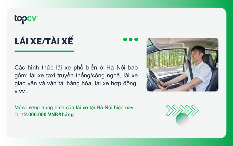 Mức lương trung bình của lái xe tại Hà Nội là 12 triệu đồng/tháng
