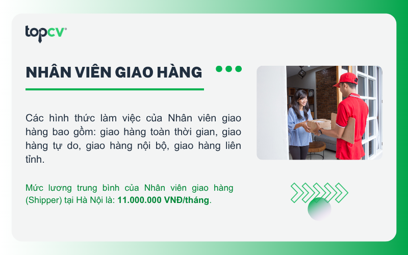 Mức lương trung bình của Nhân viên giao hàng tại Hà Nội là 11 triệu đồng/tháng