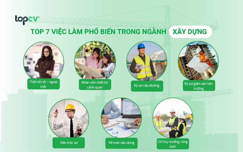 Danh sách việc làm trong ngành Xây dựng