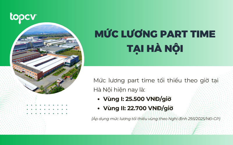 Mức lương part time tại Hà Nội không được thấp hơn mức lương tối thiểu vùng