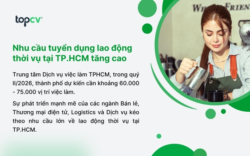 Nhu cầu tuyển dụng lao động thời vụ tại TP.HCM ngày càng tăng