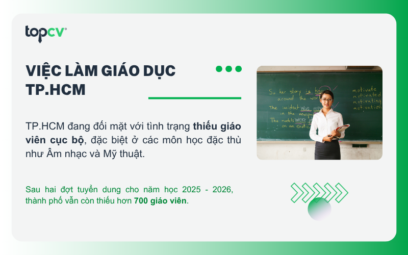 Việc làm Giáo dục tại TP.HCM